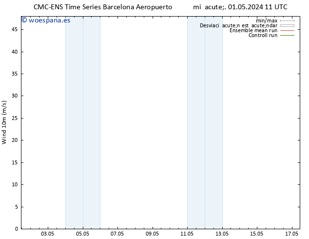 Viento 10 m CMC TS mié 01.05.2024 17 UTC