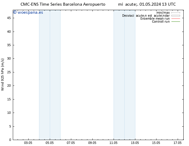 Viento 925 hPa CMC TS mié 01.05.2024 19 UTC