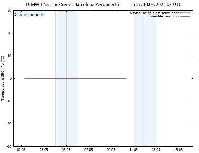 Temp. 850 hPa ECMWFTS mié 01.05.2024 07 UTC