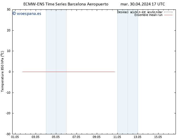 Temp. 850 hPa ECMWFTS jue 02.05.2024 17 UTC