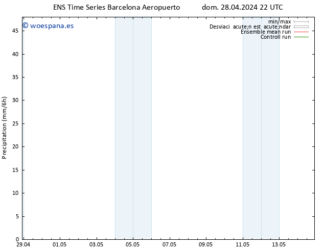 Precipitación GEFS TS lun 29.04.2024 10 UTC