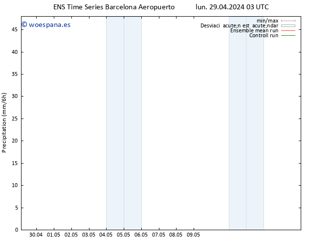 Precipitación GEFS TS dom 12.05.2024 03 UTC