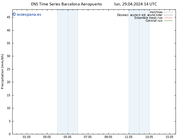 Precipitación GEFS TS jue 02.05.2024 02 UTC