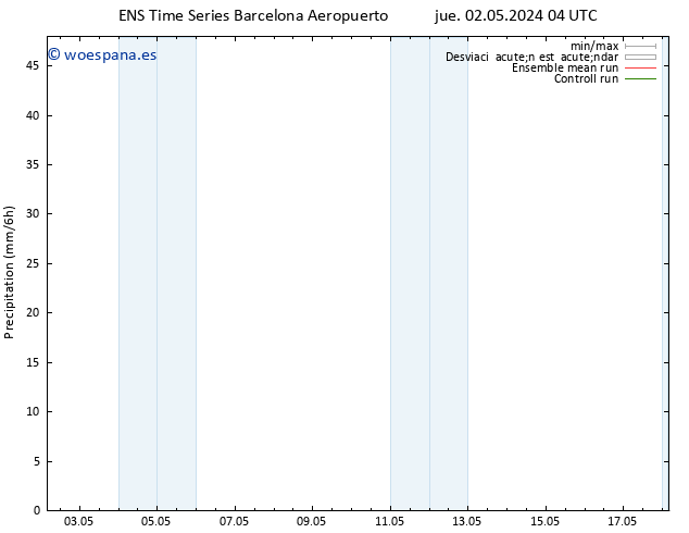 Precipitación GEFS TS mar 07.05.2024 22 UTC