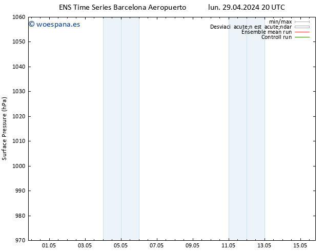 Presión superficial GEFS TS mié 01.05.2024 08 UTC