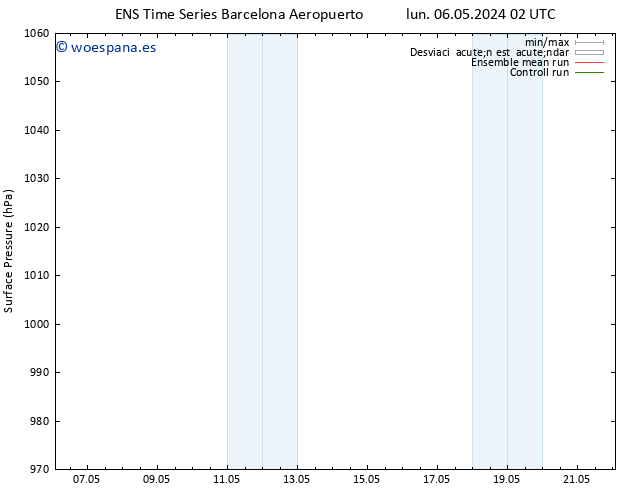 Presión superficial GEFS TS mié 22.05.2024 02 UTC