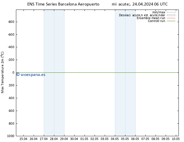 Temperatura máx. (2m) GEFS TS mié 24.04.2024 12 UTC