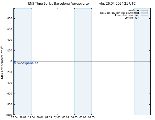 Temperatura máx. (2m) GEFS TS vie 26.04.2024 21 UTC