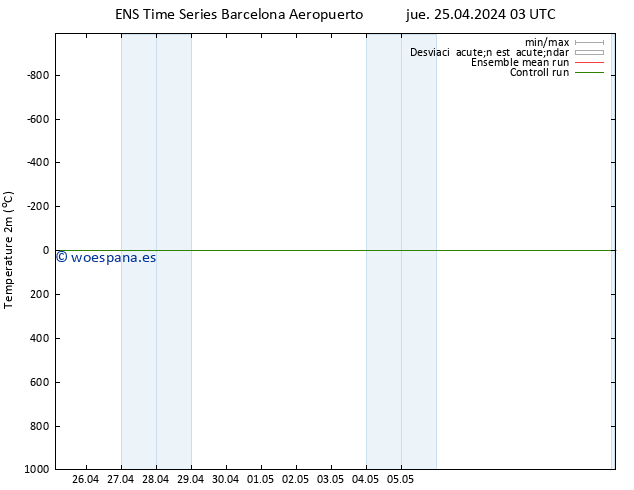 Temperatura (2m) GEFS TS jue 25.04.2024 09 UTC