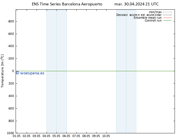 Temperatura (2m) GEFS TS vie 03.05.2024 03 UTC