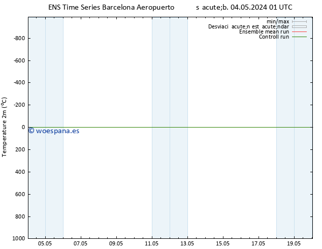 Temperatura (2m) GEFS TS sáb 04.05.2024 07 UTC