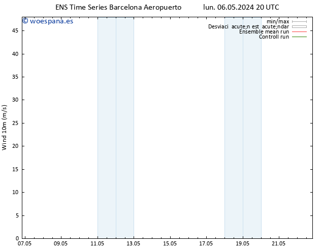 Viento 10 m GEFS TS mié 08.05.2024 02 UTC