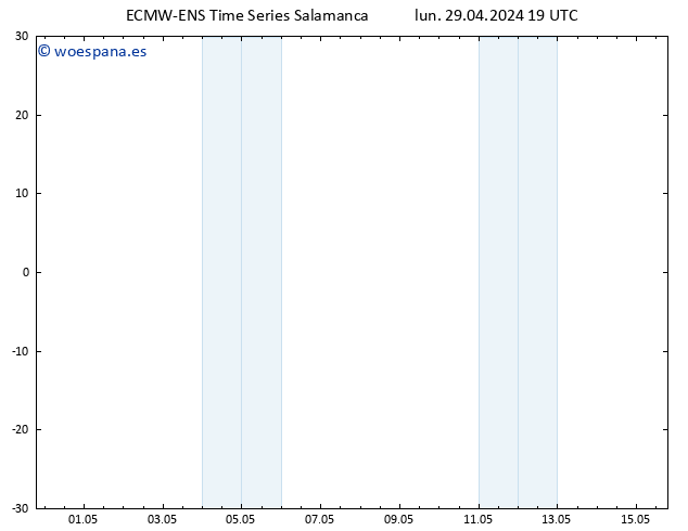 Geop. 500 hPa ALL TS mar 30.04.2024 01 UTC