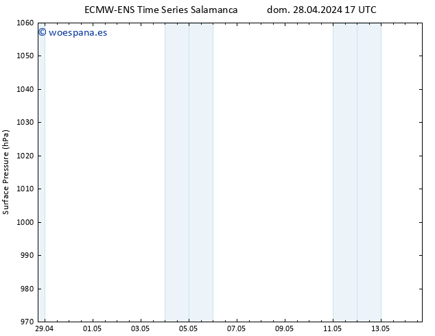 Presión superficial ALL TS lun 29.04.2024 23 UTC