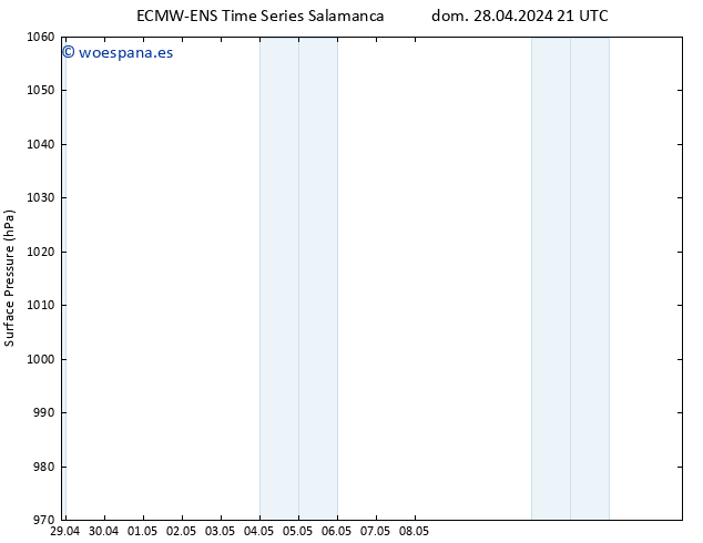 Presión superficial ALL TS mar 14.05.2024 21 UTC