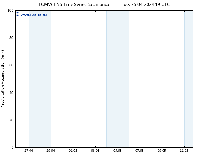 Precipitación acum. ALL TS vie 26.04.2024 01 UTC