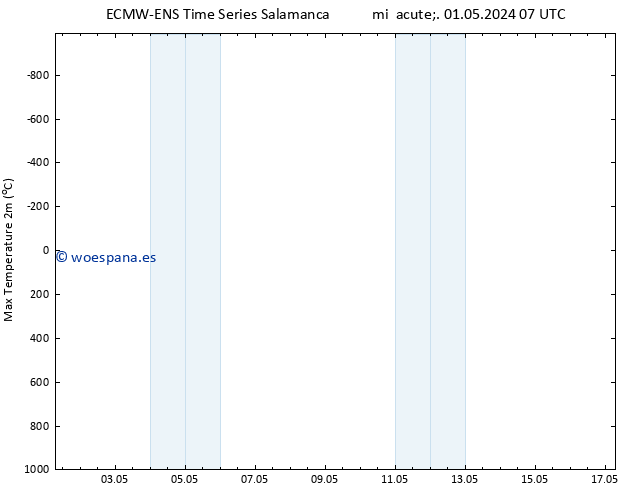 Temperatura máx. (2m) ALL TS mié 01.05.2024 07 UTC