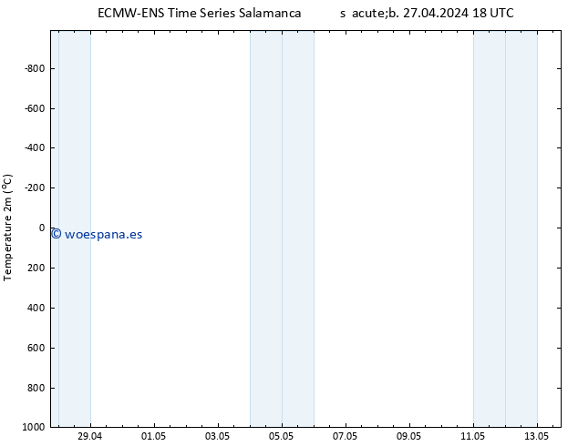 Temperatura (2m) ALL TS mar 07.05.2024 18 UTC