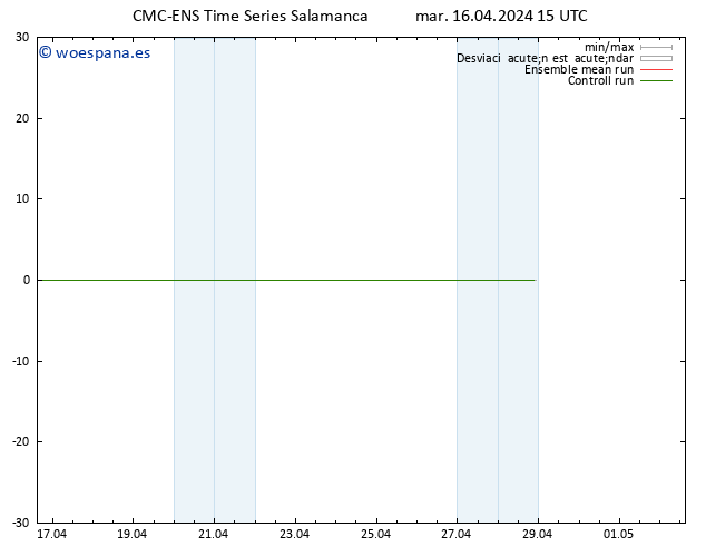 Geop. 500 hPa CMC TS mar 16.04.2024 21 UTC