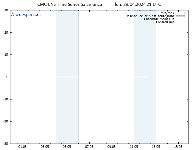 Geop. 500 hPa CMC TS mar 30.04.2024 03 UTC