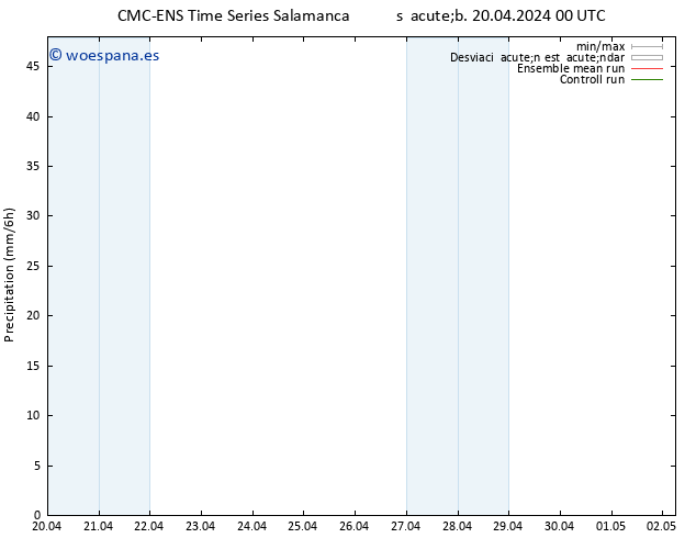 Precipitación CMC TS sáb 20.04.2024 06 UTC