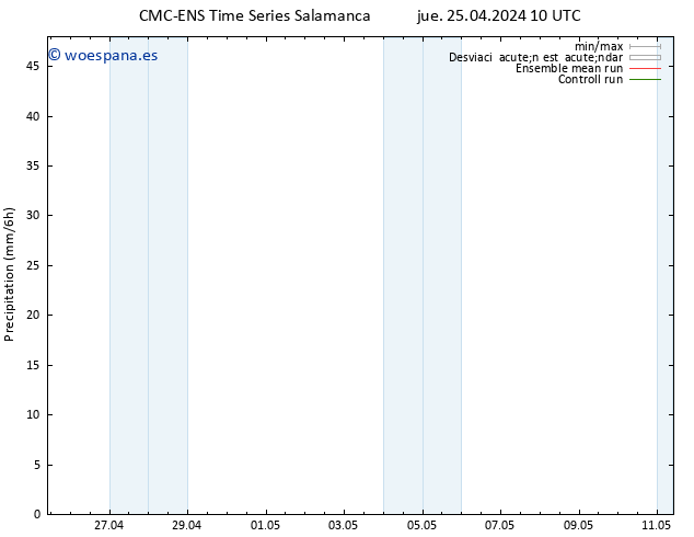Precipitación CMC TS dom 05.05.2024 10 UTC