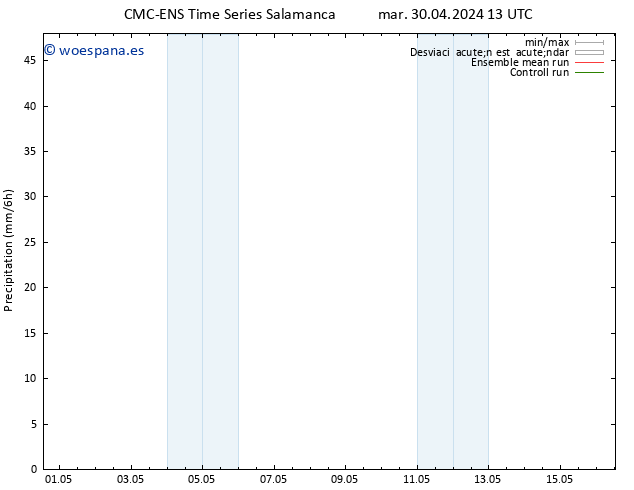 Precipitación CMC TS mar 30.04.2024 13 UTC