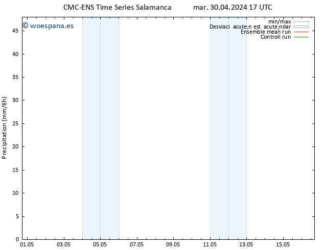 Precipitación CMC TS jue 02.05.2024 17 UTC
