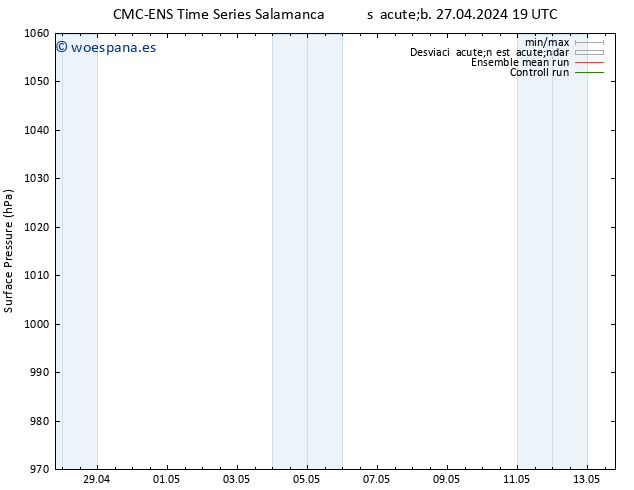 Presión superficial CMC TS sáb 27.04.2024 19 UTC