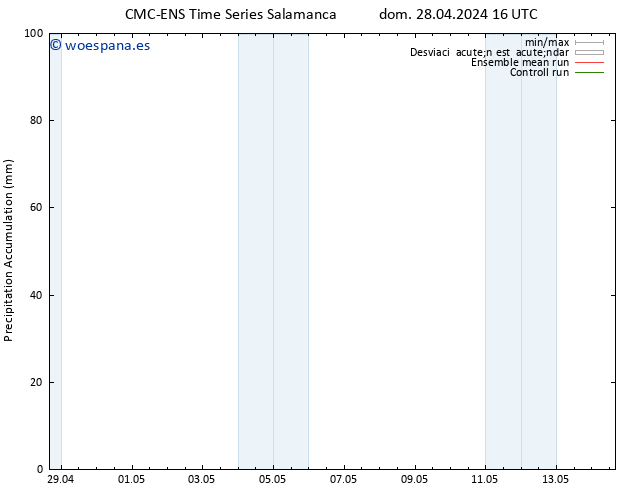 Precipitación acum. CMC TS dom 28.04.2024 22 UTC