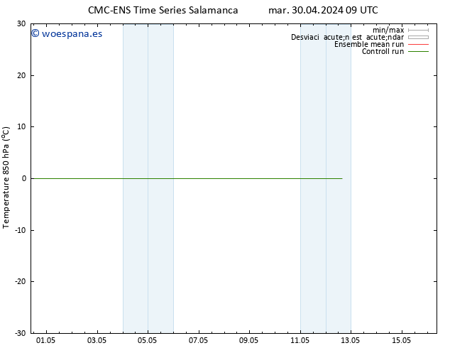 Temp. 850 hPa CMC TS mar 30.04.2024 09 UTC