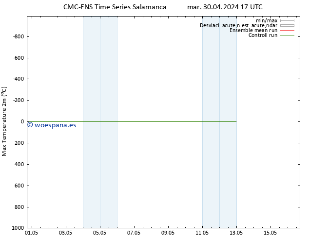 Temperatura máx. (2m) CMC TS mar 30.04.2024 17 UTC