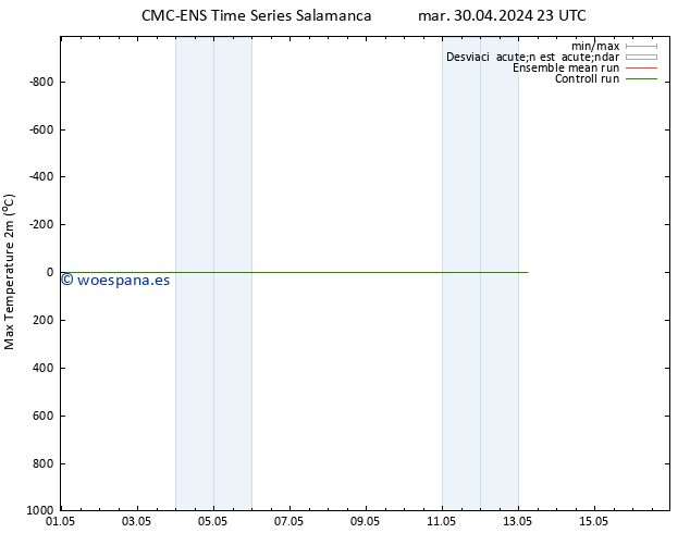 Temperatura máx. (2m) CMC TS mar 30.04.2024 23 UTC