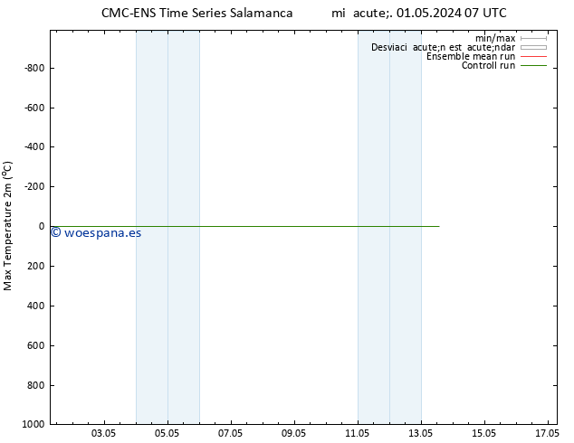 Temperatura máx. (2m) CMC TS mié 01.05.2024 07 UTC
