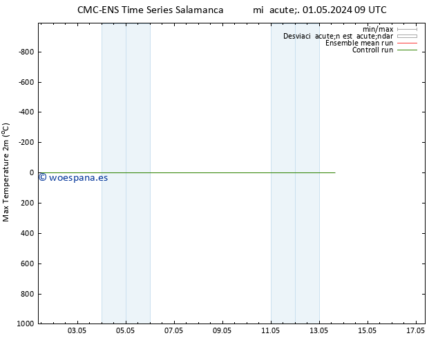 Temperatura máx. (2m) CMC TS mié 01.05.2024 09 UTC