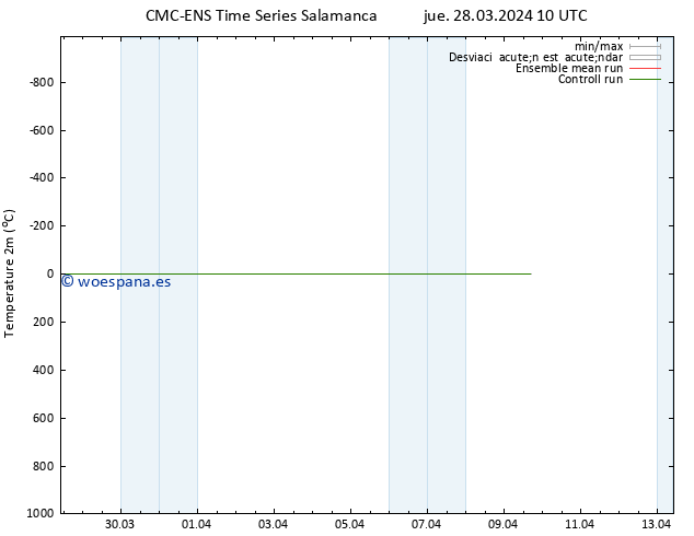 Temperatura (2m) CMC TS dom 07.04.2024 10 UTC
