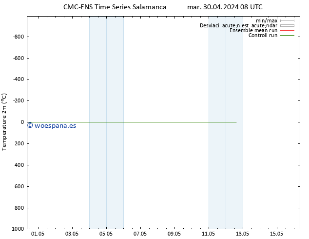 Temperatura (2m) CMC TS sáb 04.05.2024 20 UTC