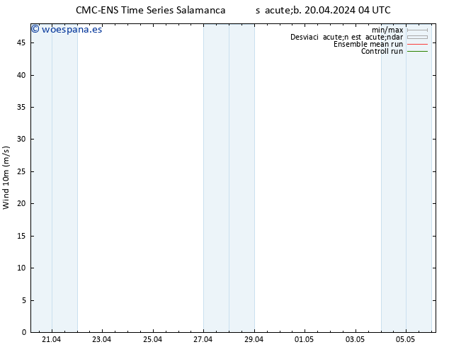 Viento 10 m CMC TS sáb 20.04.2024 16 UTC