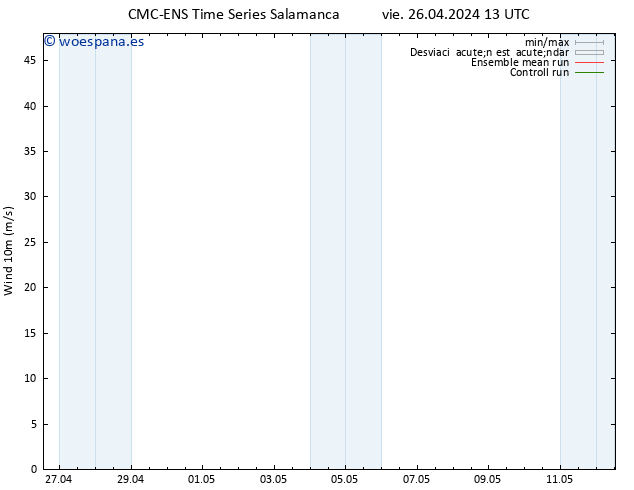 Viento 10 m CMC TS vie 26.04.2024 13 UTC