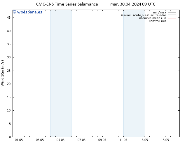 Viento 10 m CMC TS mar 30.04.2024 09 UTC