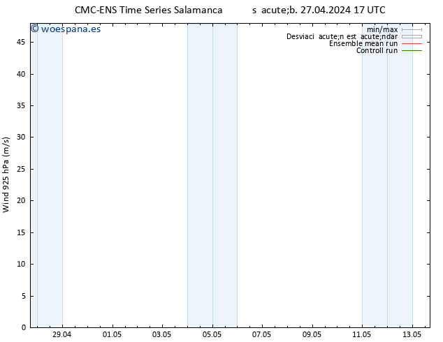 Viento 925 hPa CMC TS mar 07.05.2024 17 UTC