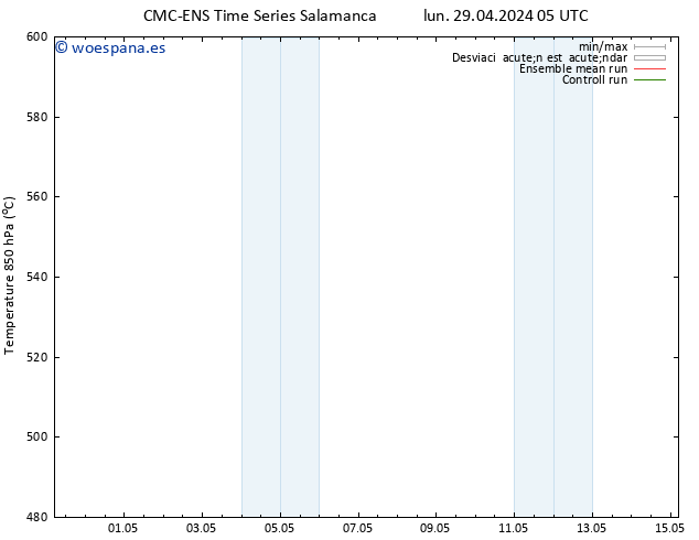 Geop. 500 hPa CMC TS lun 29.04.2024 17 UTC