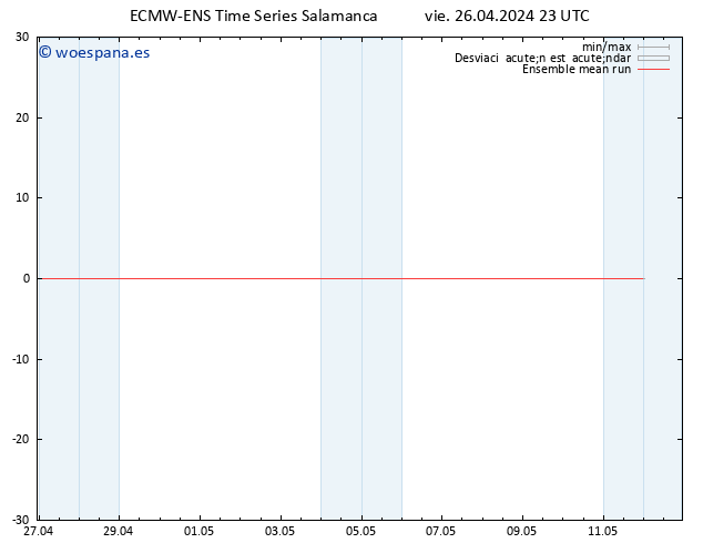 Temp. 850 hPa ECMWFTS sáb 27.04.2024 23 UTC