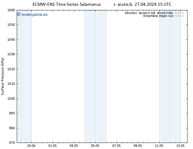 Presión superficial ECMWFTS dom 05.05.2024 15 UTC