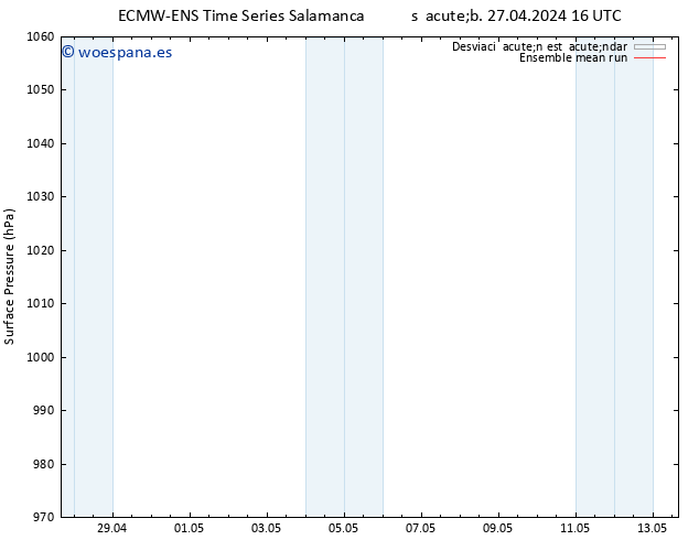 Presión superficial ECMWFTS mar 07.05.2024 16 UTC