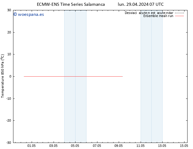 Temp. 850 hPa ECMWFTS jue 02.05.2024 07 UTC