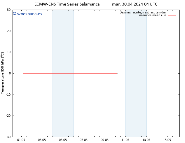 Temp. 850 hPa ECMWFTS mié 01.05.2024 04 UTC