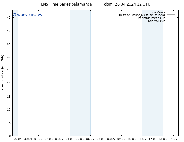 Precipitación GEFS TS dom 28.04.2024 18 UTC