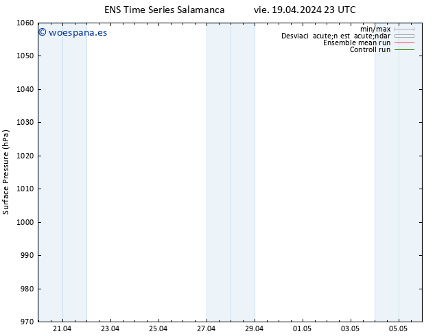 Presión superficial GEFS TS vie 19.04.2024 23 UTC