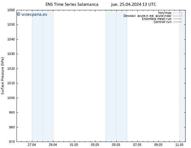 Presión superficial GEFS TS jue 25.04.2024 19 UTC